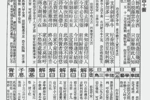 湘祖灵签45签 湘祖灵签45签