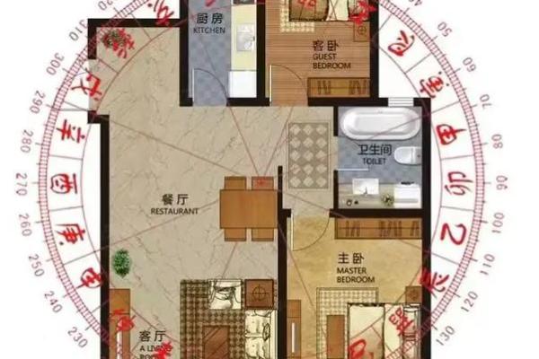 房子风水最旺的方向是哪里