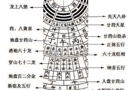 分析这些出大官的风水宝地