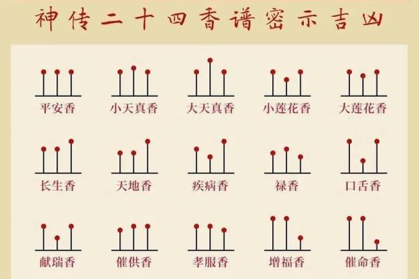 观音灵签58解读