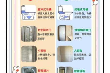 买房：厨房厕所有什么风水讲究