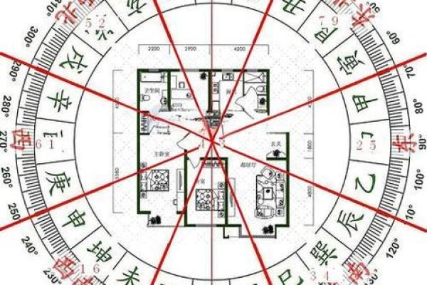 坐北朝南房子风水大门在哪