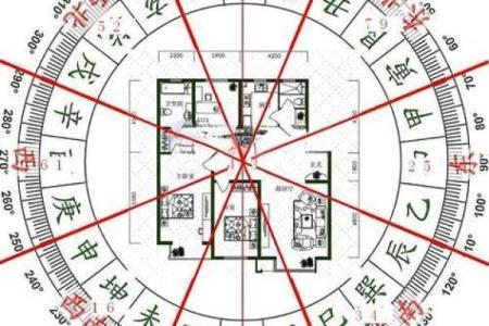 坐北朝南房子风水大门在哪