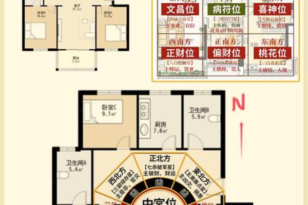 小区的风水怎么看