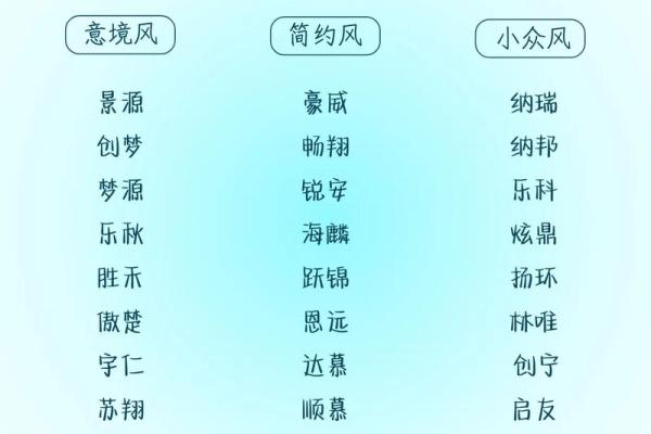 风水起名_取名字有什么讲究