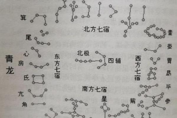 二十八宿天星风水术 二十八宿天星风水术书