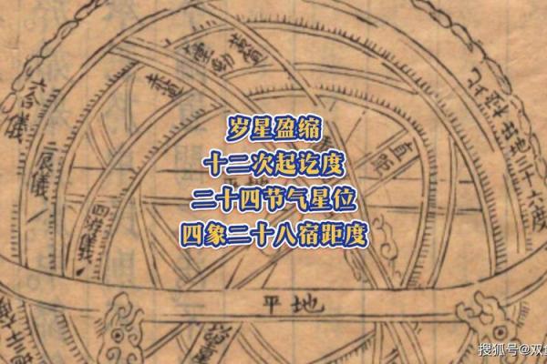 二十八宿天星风水术 二十八宿天星风水术书