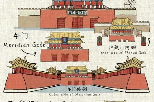 风水故事_紫禁城是谁设计建造的