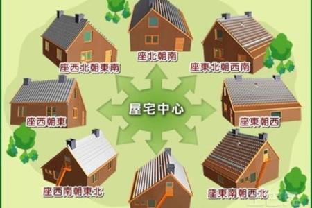 住宅树木风水布局
