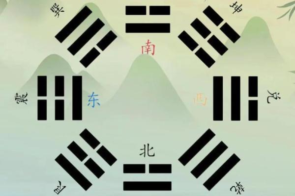 气象风水学 气象风水学