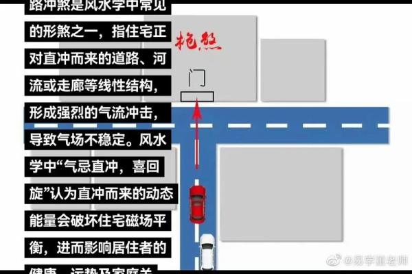 风水上什么是隔角煞 隔角煞的化解方法 风水上什么是隔角煞 隔角煞的化解方法