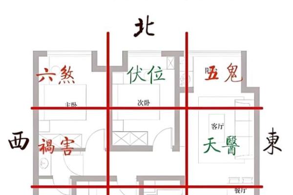 容易引起破财、败运的风水布局！