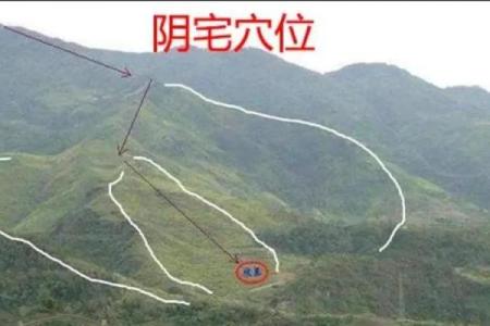 怎么风水_八字如何断祖坟