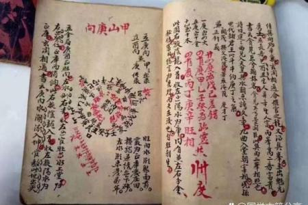 最实用的风水口诀，问题已齐全