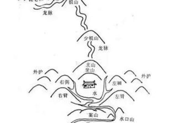 风水入门，先搞清楚风水的本质
