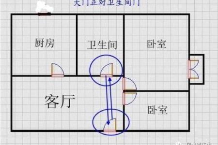怎么化解电梯门对着家门风水