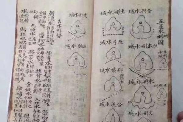 无山无水的阴宅风水，应如何选