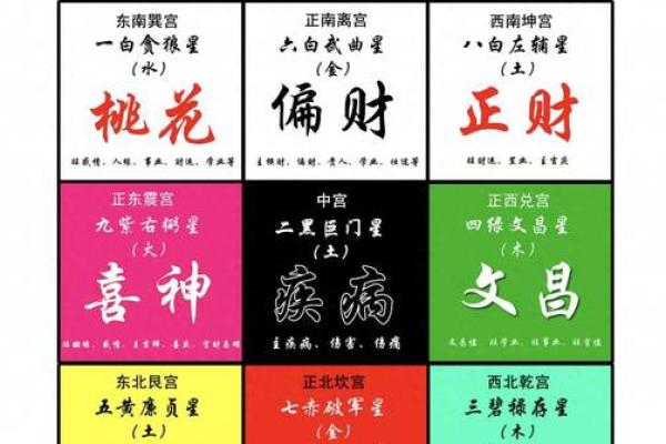 商业风水开旺财运与成功的秘密