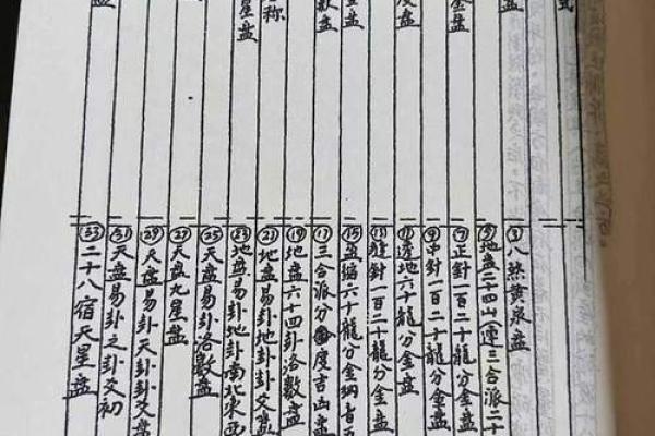 风水罗盘逐层详解