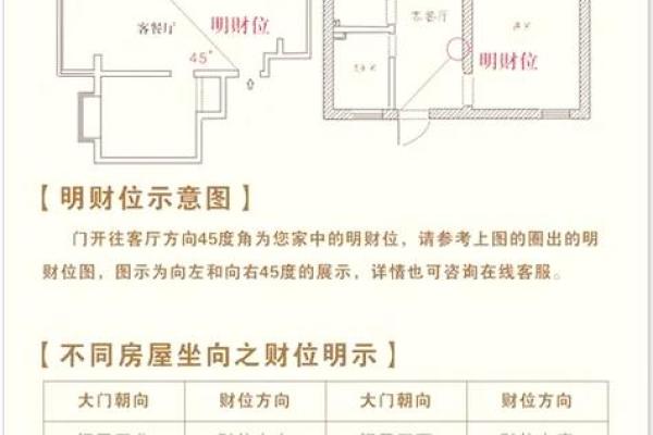 盘点能让你大发横财的风水布局