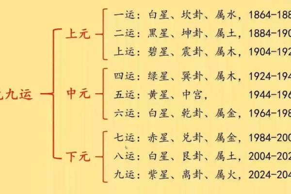 楼盘选择和布局的风水讲究 楼盘选择和布局的风水讲究