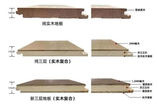 木地板安装有什么风水讲究的吗 木地板安装有什么风水讲究的吗