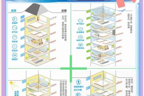 风水角度楼层为什么买单不买双解析