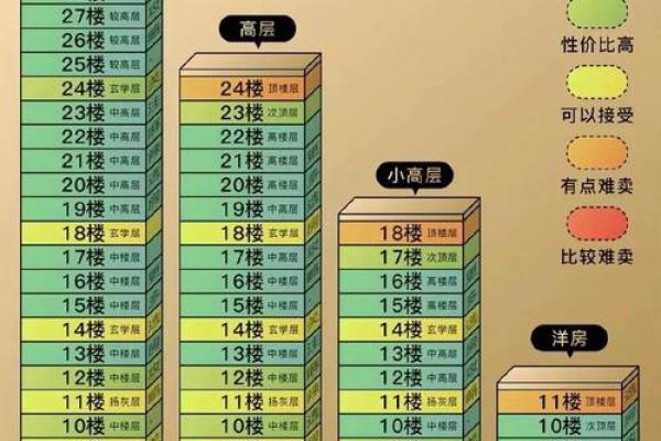 风水角度楼层为什么买单不买双解析