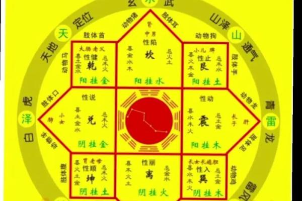 谨慎！那些影响婚恋的六大风水