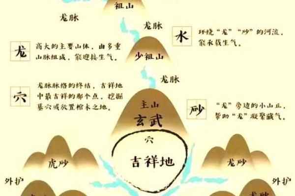 墓地的特征什么样的墓地风水好 墓地的特征什么样的墓地风水好