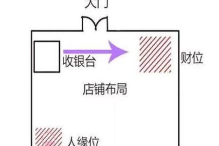 旺铺风水要点，可以多方面运用