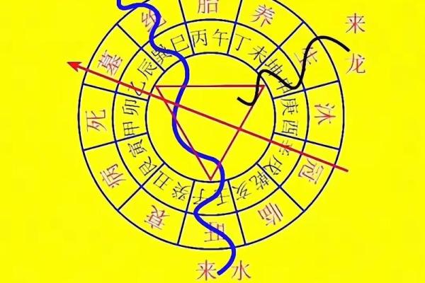 房子地下有池水风水好吗