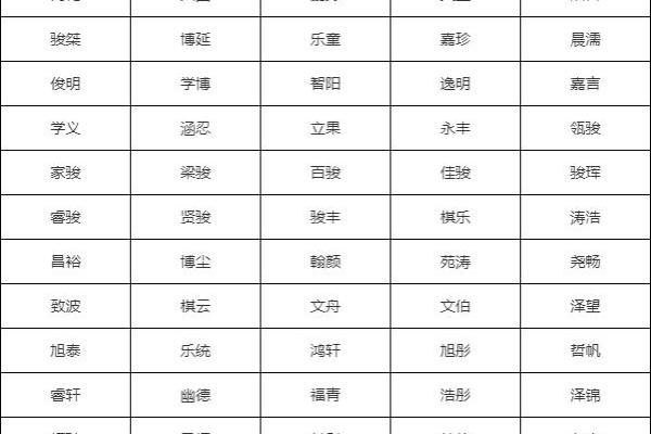 早上7点出生的属虎男孩怎么起名，适合什么字姓名