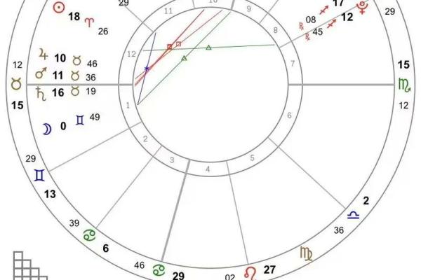 紫薇斗数看受伤