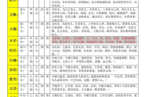 紫微斗数时间 紫微斗数时间计算? 紫微斗数时间 紫微斗数时间计算?