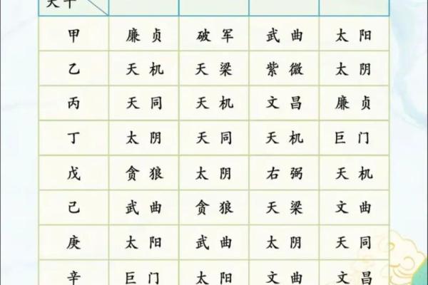 紫薇斗数太岁流年 紫薇斗数太岁流年