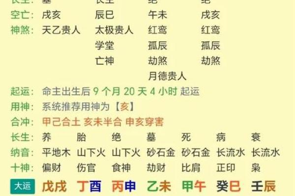 五行算命免费测八字