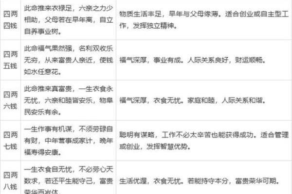 简单算命怎么算 简单算命怎么算