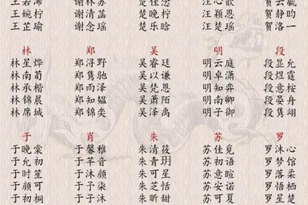 彭姓男孩名字大全-彭姓男孩起名字大全-彭姓名字大全姓名 彭姓男孩名字大全-彭姓男孩起名字大全-彭姓名字大全姓名