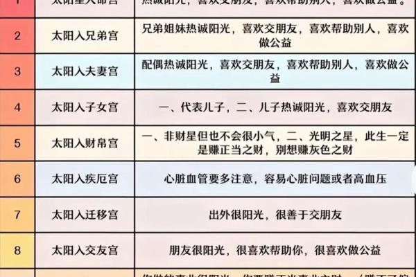 琴堂派紫薇斗数 琴堂派紫薇斗数