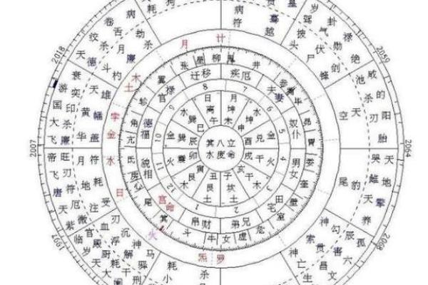 张杰紫薇斗数 张杰紫薇斗数