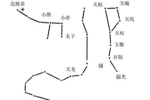 紫薇斗数在哪里学 紫薇斗数在哪里学