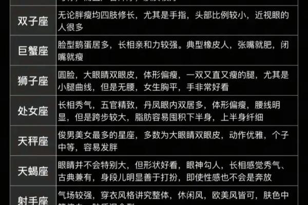 上升星座在线查询 上升星座查询表完善版 上升星座在线查询 上升星座查询表完善版