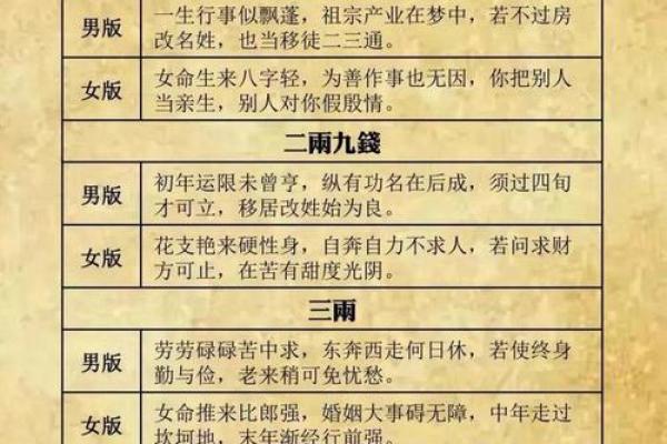 夫妻八字算命