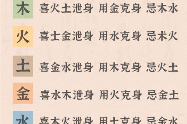 八字喜用神查询表,命理喜用神查询