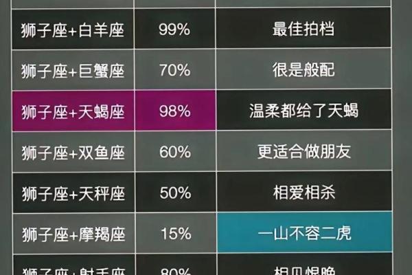 最有抱负的四个星座，狮子座敢闯敢拼，摩羯座沉稳安静