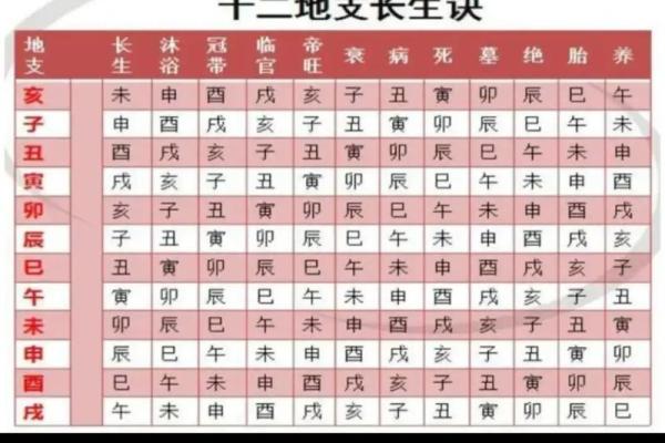 十二星座谁最命长