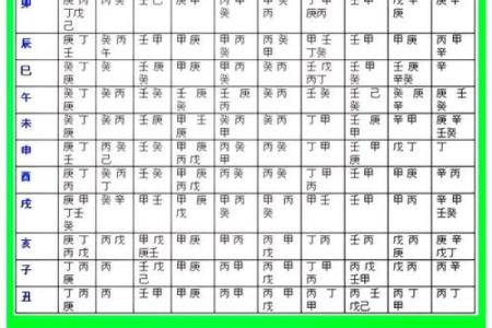 八字喜用神查询表,命理喜用神查询