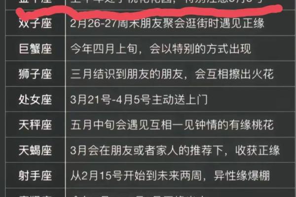 2月29号什么星座