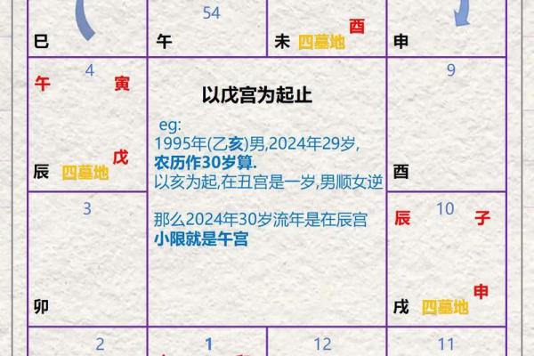 紫薇斗数福德紫薇天相